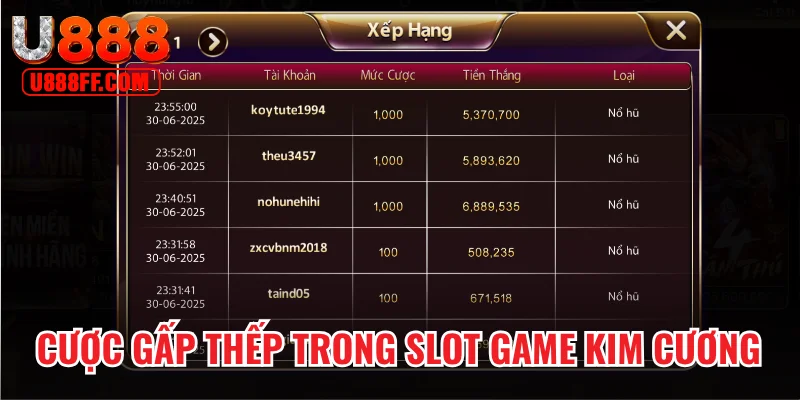 Cược gấp thếp trong slot game Kim Cương